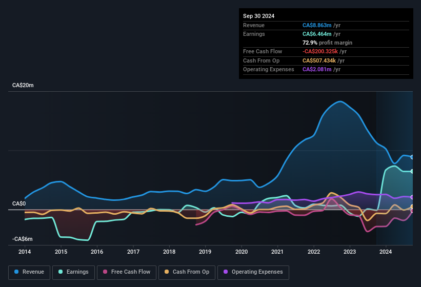 earnings-and-revenue-history