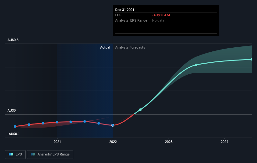 earnings-per-share-growth