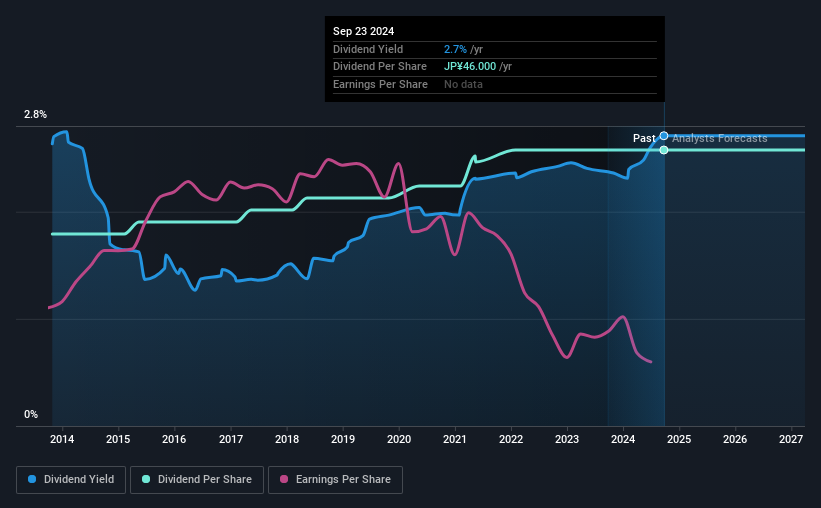 historic-dividend