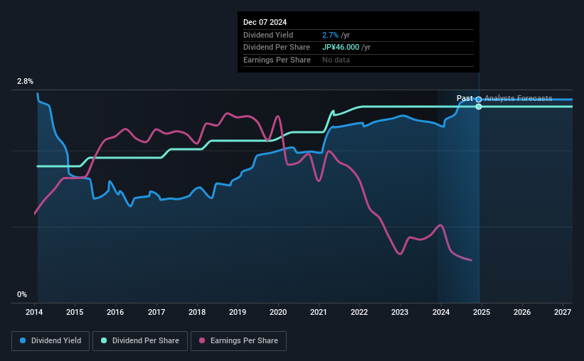 historic-dividend