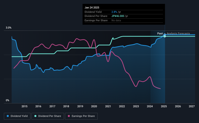 historic-dividend