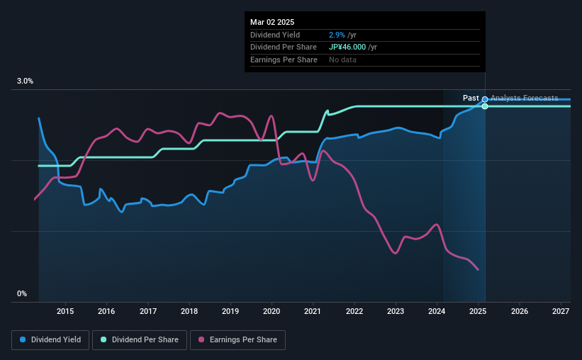 historic-dividend