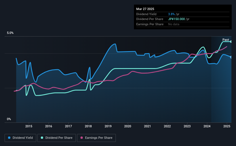 historic-dividend