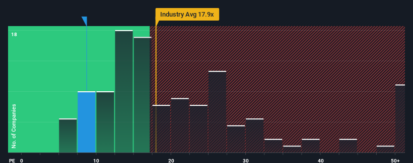 pe-multiple-vs-industry