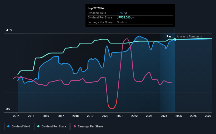 historic-dividend