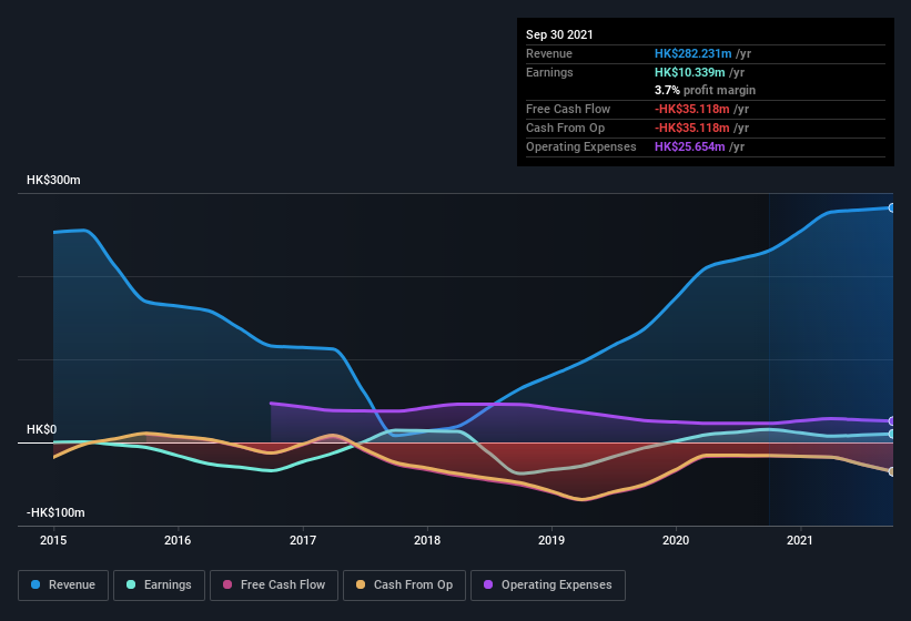 earnings-and-revenue-history