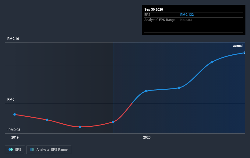 earnings-per-share-growth