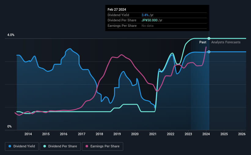 historic-dividend