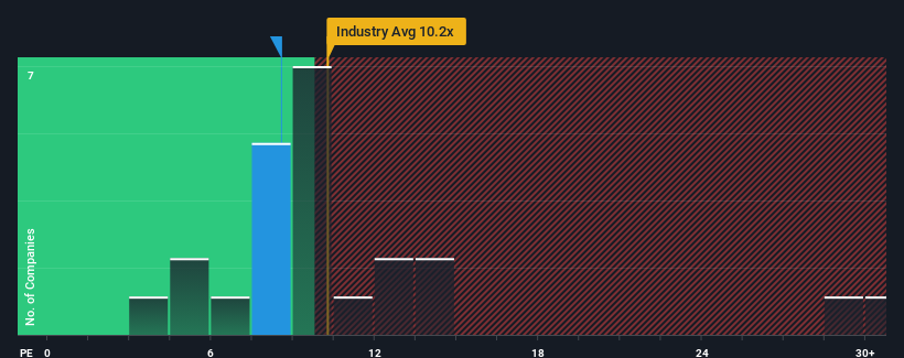 pe-multiple-vs-industry