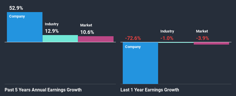 past-earnings-growth