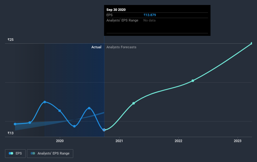 earnings-per-share-growth