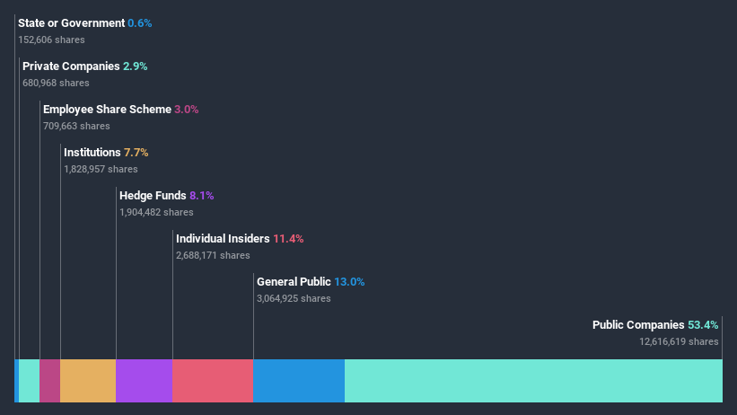 ownership-breakdown