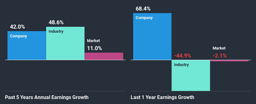 past-earnings-growth