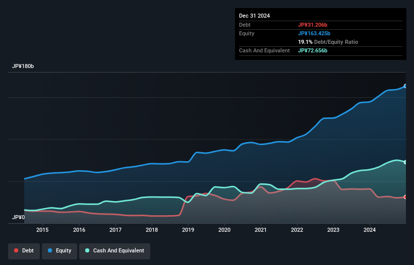 debt-equity-history-analysis