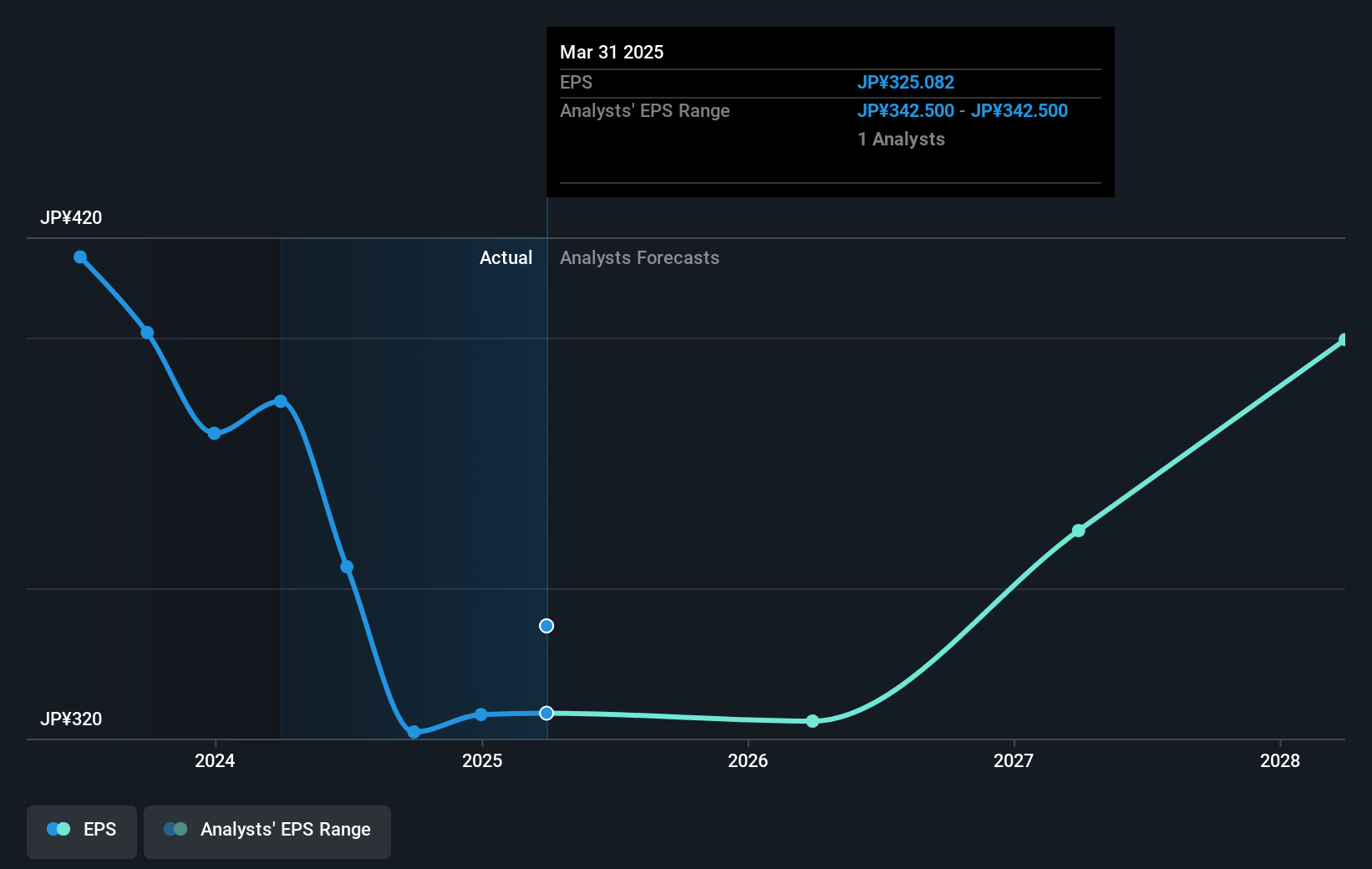 earnings-per-share-growth