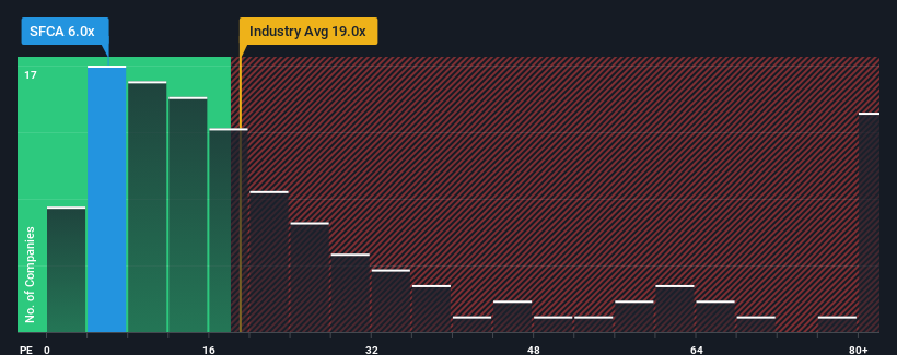 pe-multiple-vs-industry