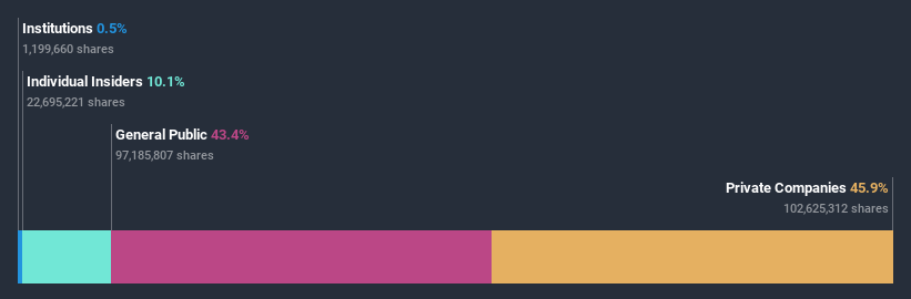 ownership-breakdown