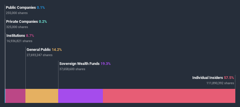 ownership-breakdown