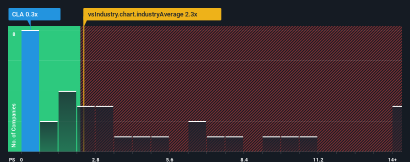 ps-multiple-vs-industry