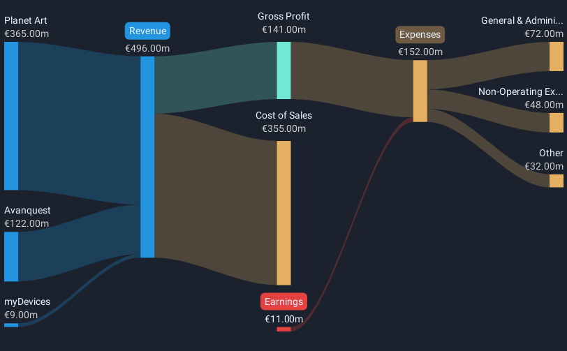 revenue-and-expenses-breakdown