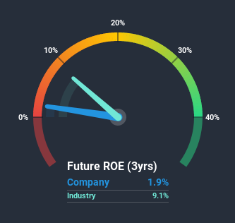 roe