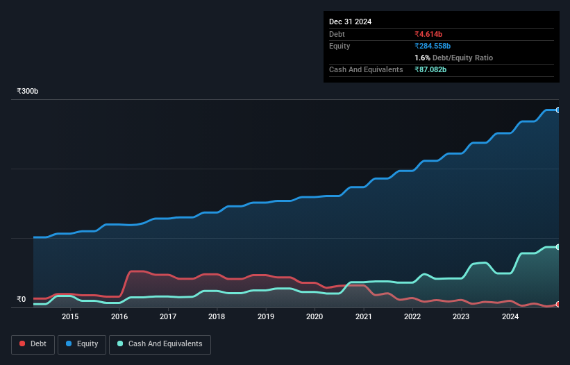 debt-equity-history-analysis