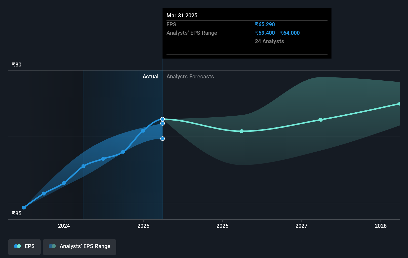 earnings-per-share-growth