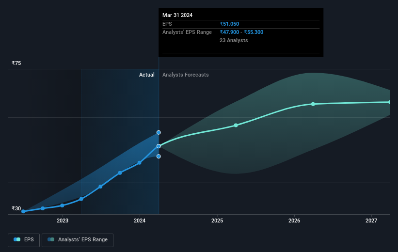 earnings-per-share-growth