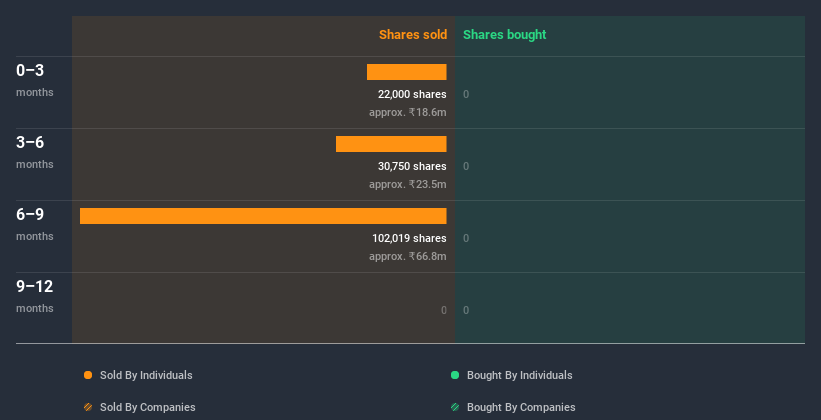 insider-trading-volume