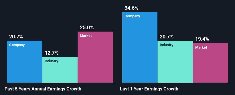 past-earnings-growth