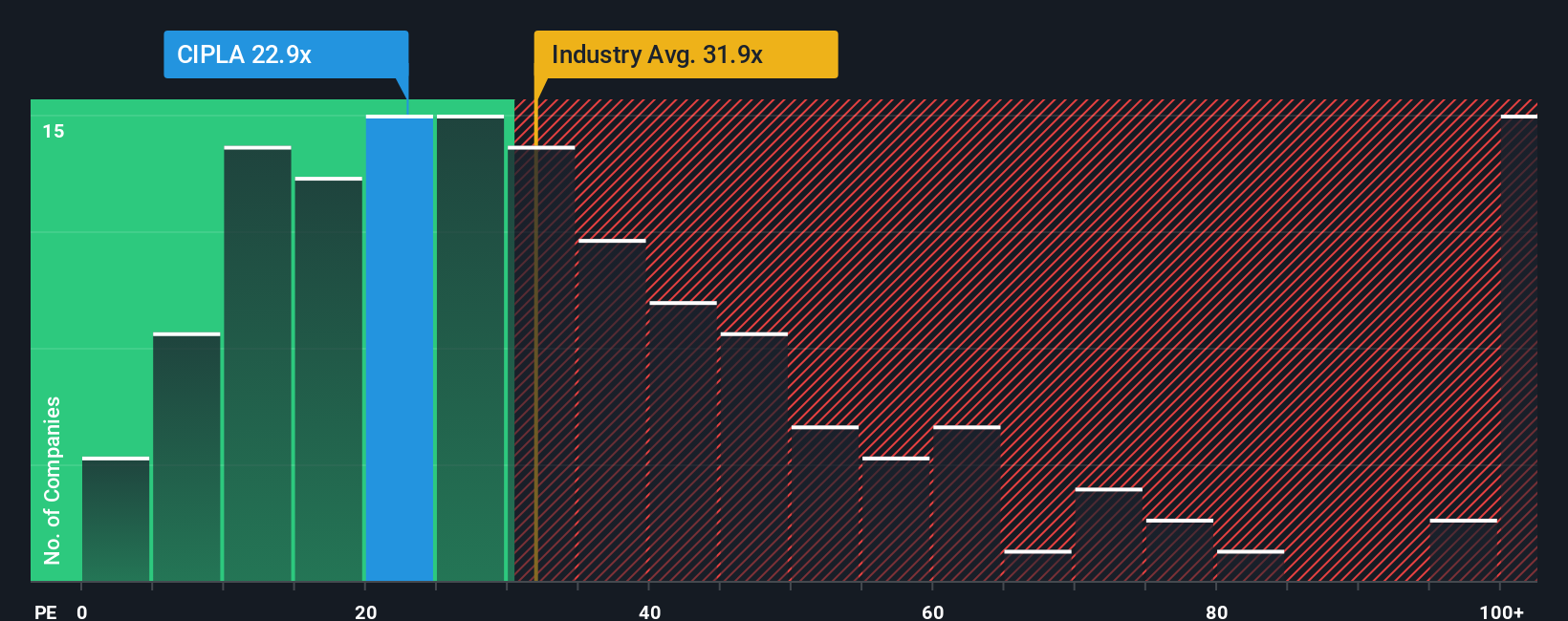 pe-multiple-vs-industry