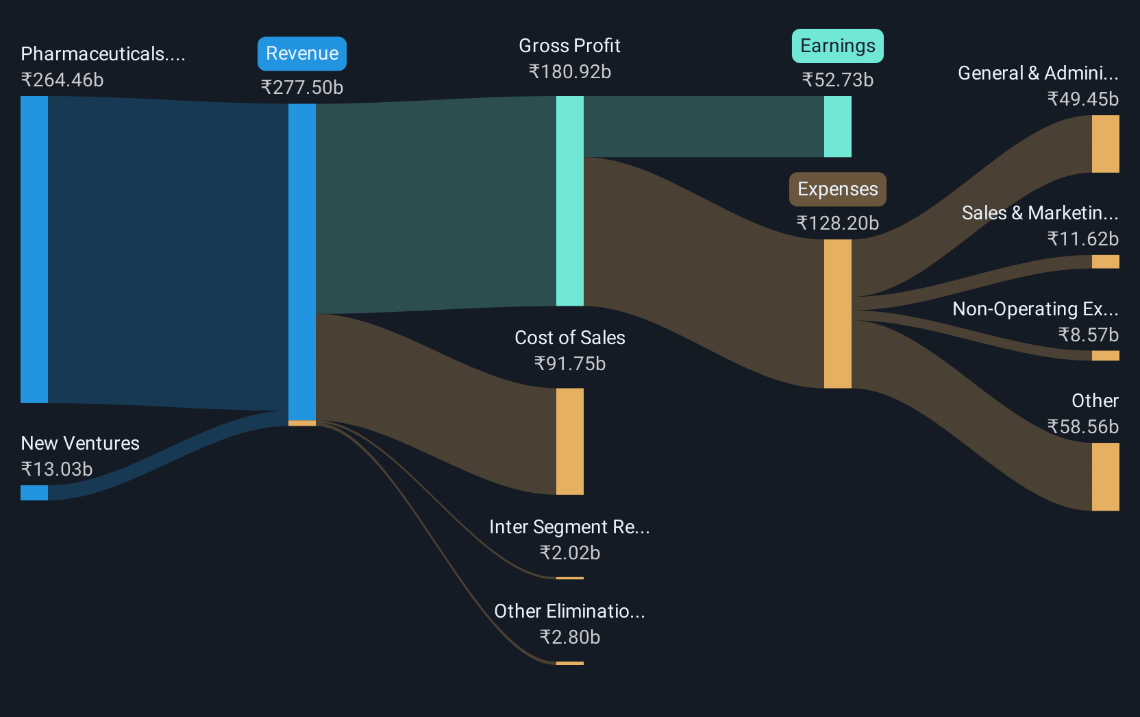 revenue-and-expenses-breakdown