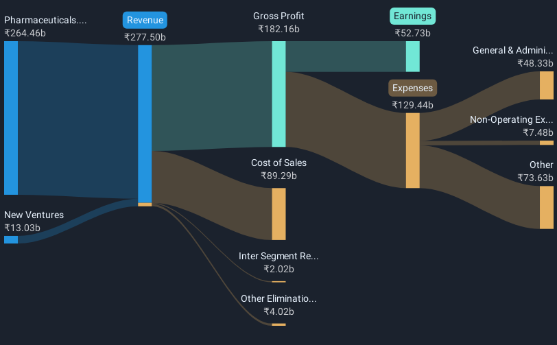 revenue-and-expenses-breakdown