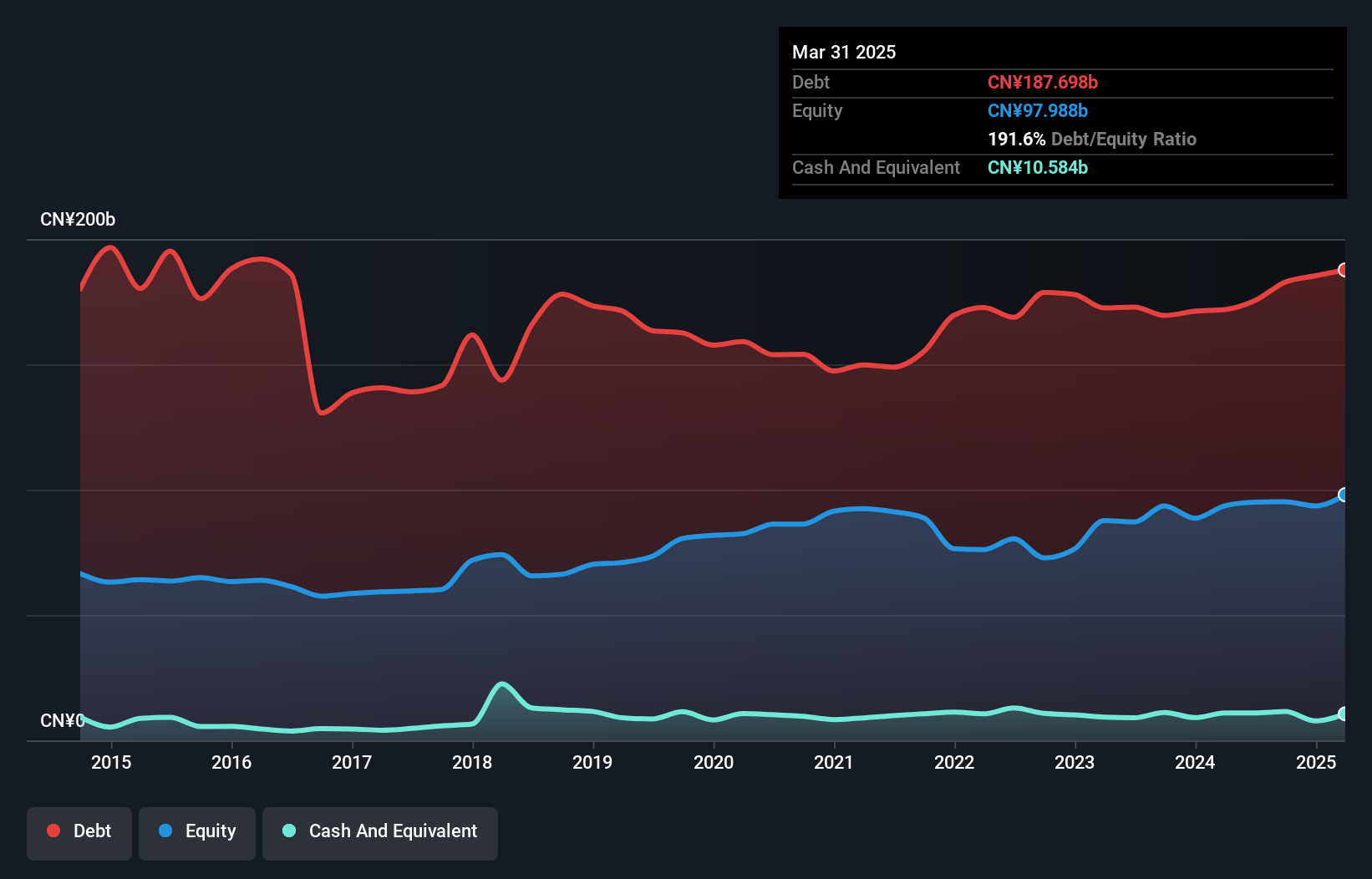 debt-equity-history-analysis
