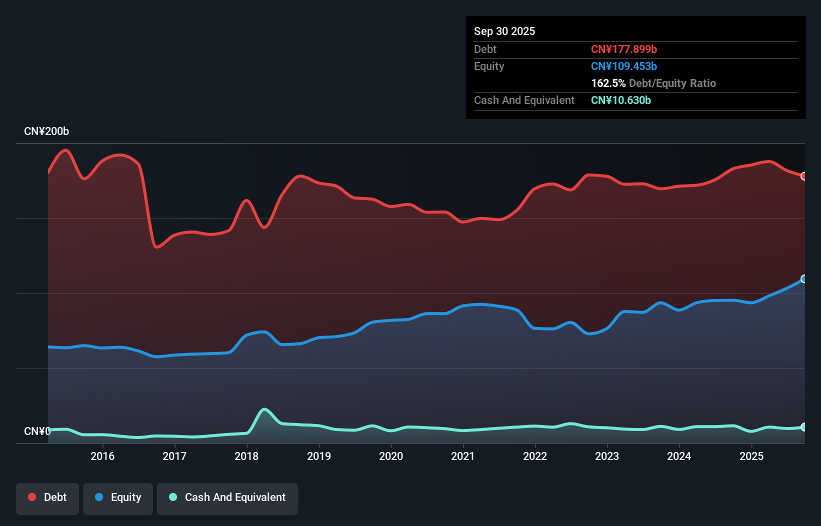 debt-equity-history-analysis