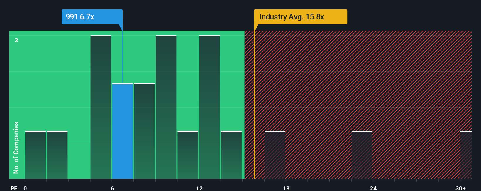 pe-multiple-vs-industry