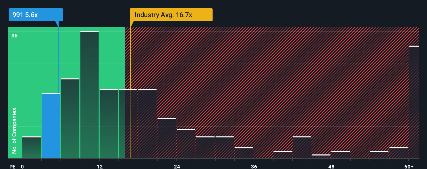 pe-multiple-vs-industry
