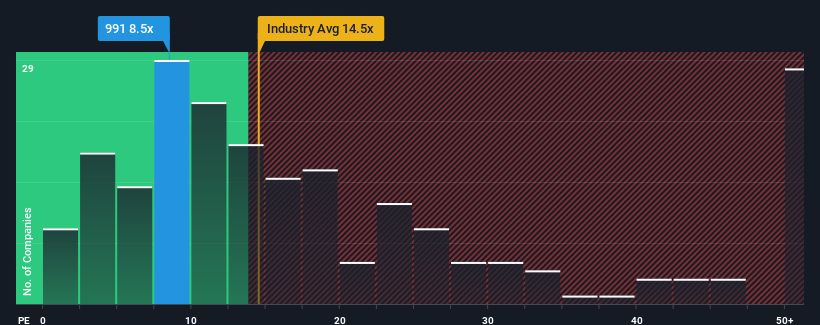 pe-multiple-vs-industry