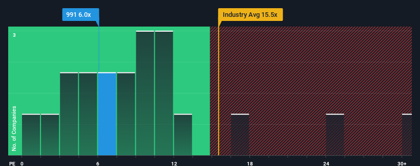 pe-multiple-vs-industry