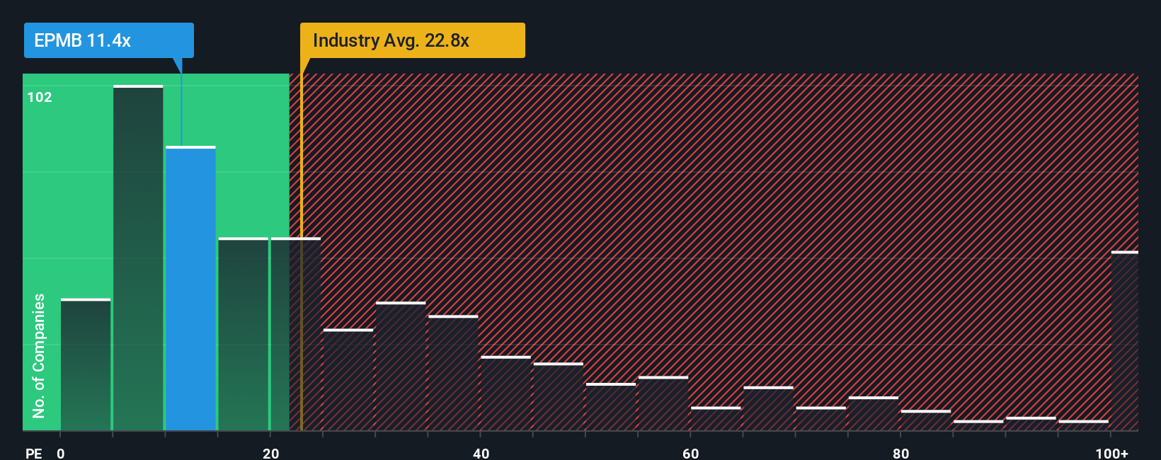 pe-multiple-vs-industry