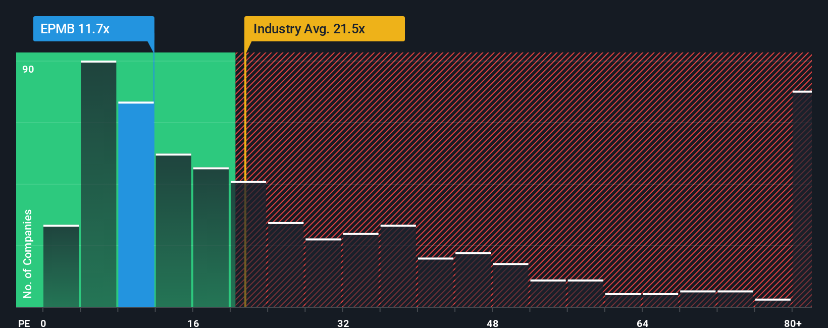 pe-multiple-vs-industry