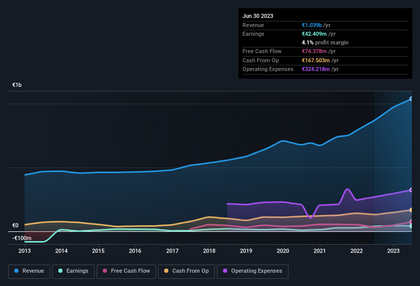 earnings-and-revenue-history