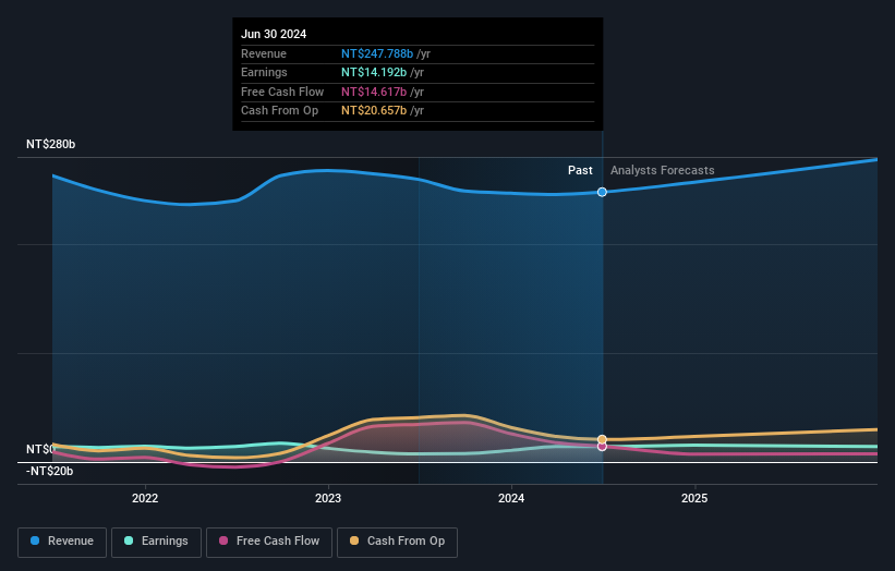 earnings-and-revenue-growth