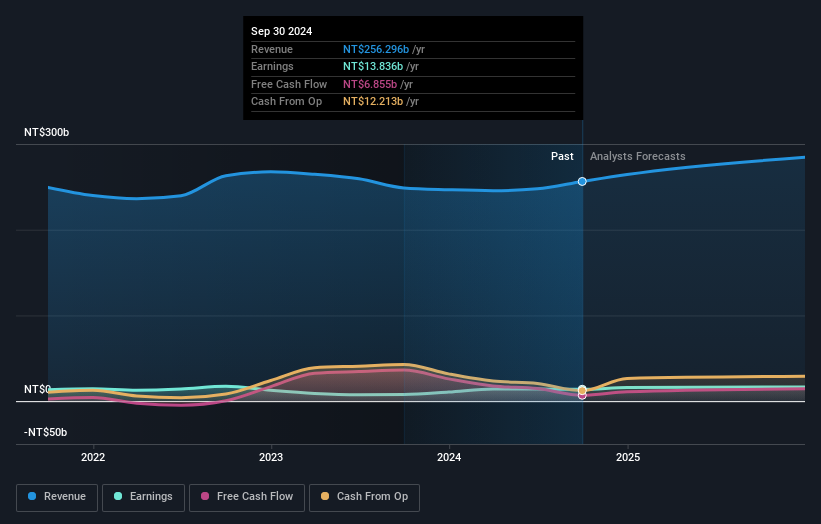 earnings-and-revenue-growth