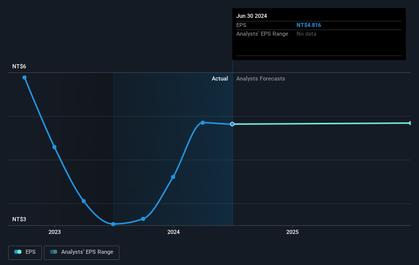 earnings-per-share-growth