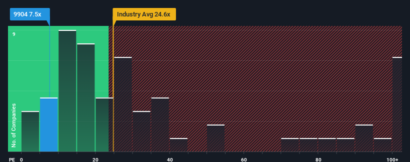 pe-multiple-vs-industry