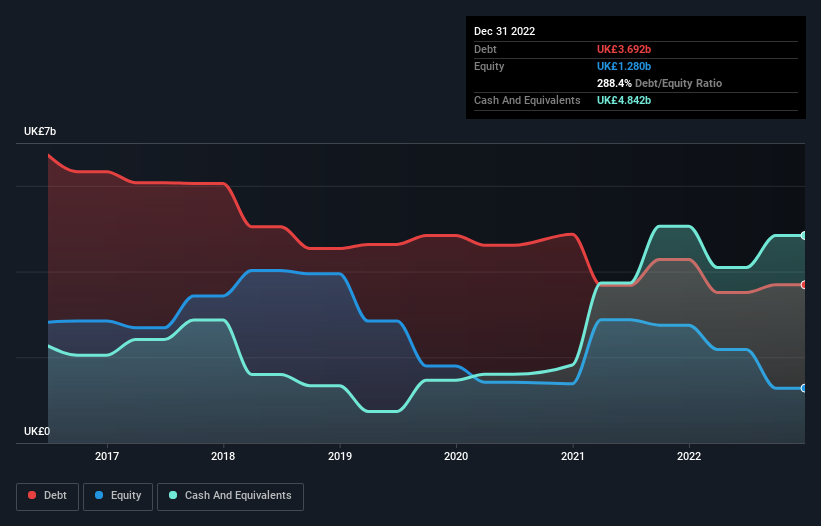 debt-equity-history-analysis