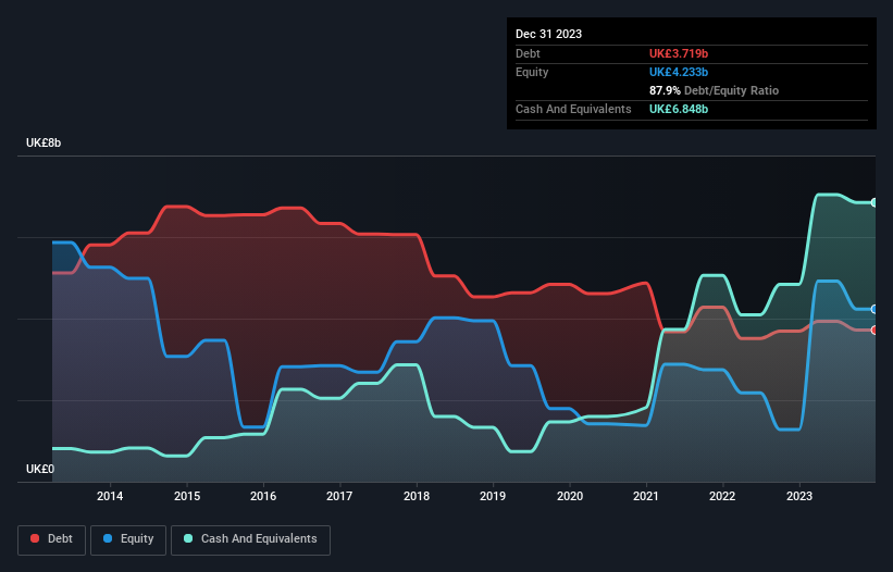 debt-equity-history-analysis