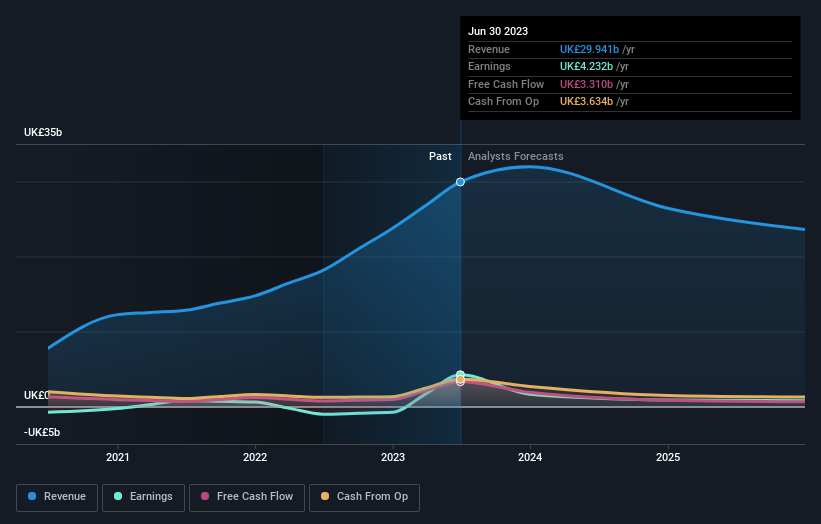 earnings-and-revenue-growth