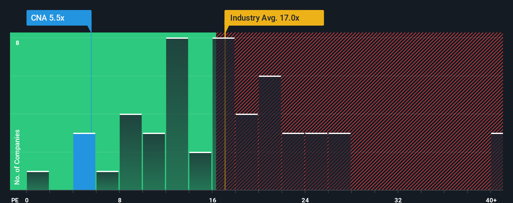 pe-multiple-vs-industry